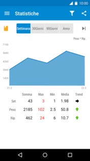 Tieniti in forma con le migliori applicazioni per il fitness per Android GymRun 3