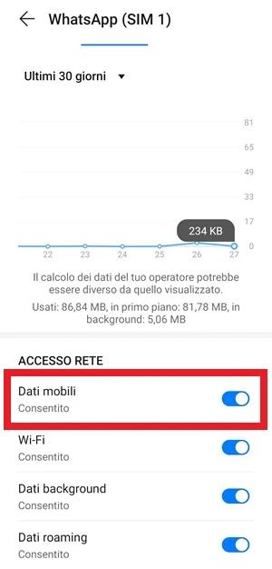 la voce dati mobili per l'app whatsapp ha l'interruttore acceso per consentire l'uso di internet