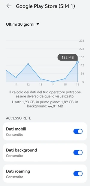 da utilizzo dati mese per il play store, l'interruttore dati mobili e dati in background è attivo