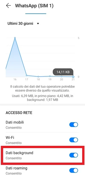 l'opzione dati background di whatsapp è attivo tramite interruttore