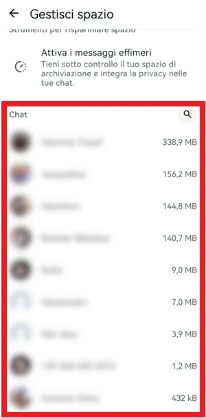 pagina gestisci spazio di whatsapp con l'elenco dei contatti con cui ci si è scambiati più media