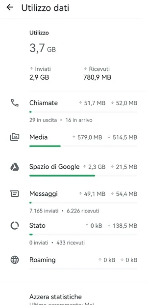 pagina utilizzo dati di whatsapp con tutti i dati di utilizzo