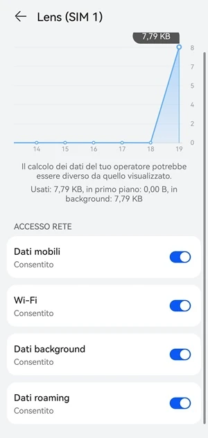 dalle impostazioni di utilizzo dati di lens sono attivi gli interruttori di fianco alle voci dati mobili, wi-fi, dati background, dati roaming