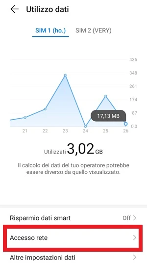 la voce accesso rete che si trova dentro utilizzo dati è evidenziata con una cornice rettangolare rossa