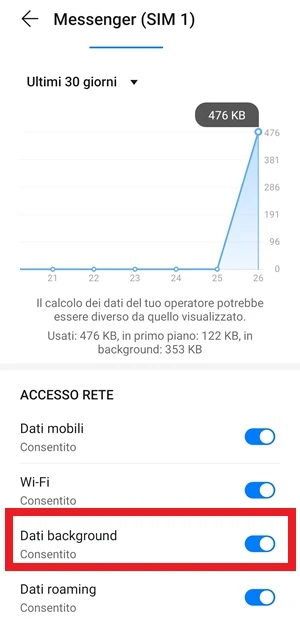 per messenger la voce dati in background è evidenziata e l'interruttore è acceso