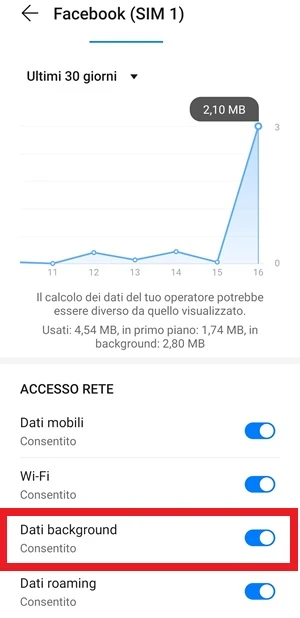 dalla schermata utilizzo dati di facebook, la voce dati background con il suo interruttore è messa in risalto incorniciata in rosso