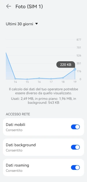 da accesso rete di google foto, sono attivi gli interruttori per dati mobili, dati background e dati roaming