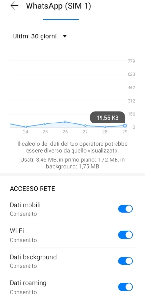 da accesso rete di whatsapp gli interruttori sono attivi per dati mobili, wi-fi, dati background e dati roaming